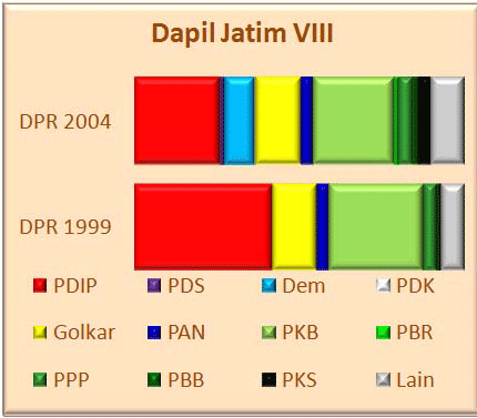 Jatim VIII